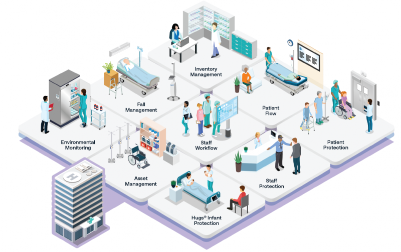 Applicaties Locationing In Healthcare 2